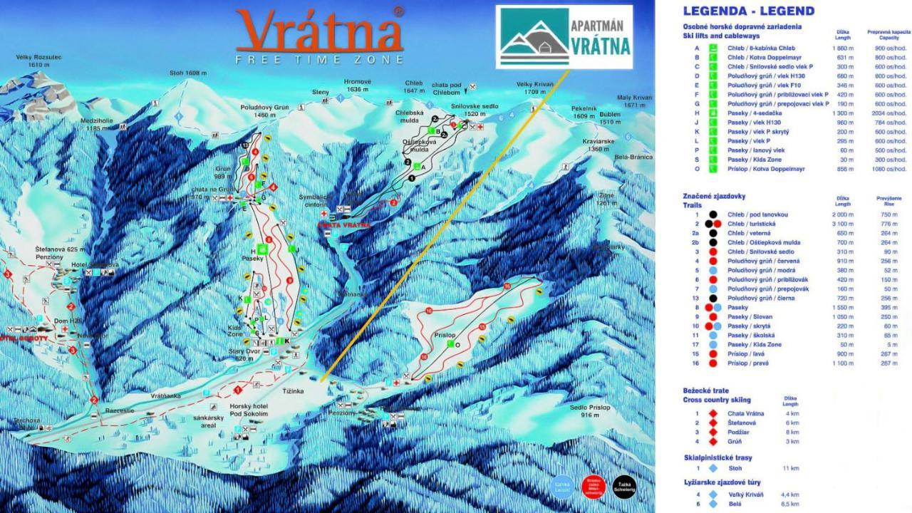 Vrátna * Terhely
